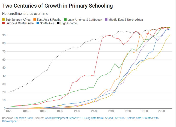enrollment%.png