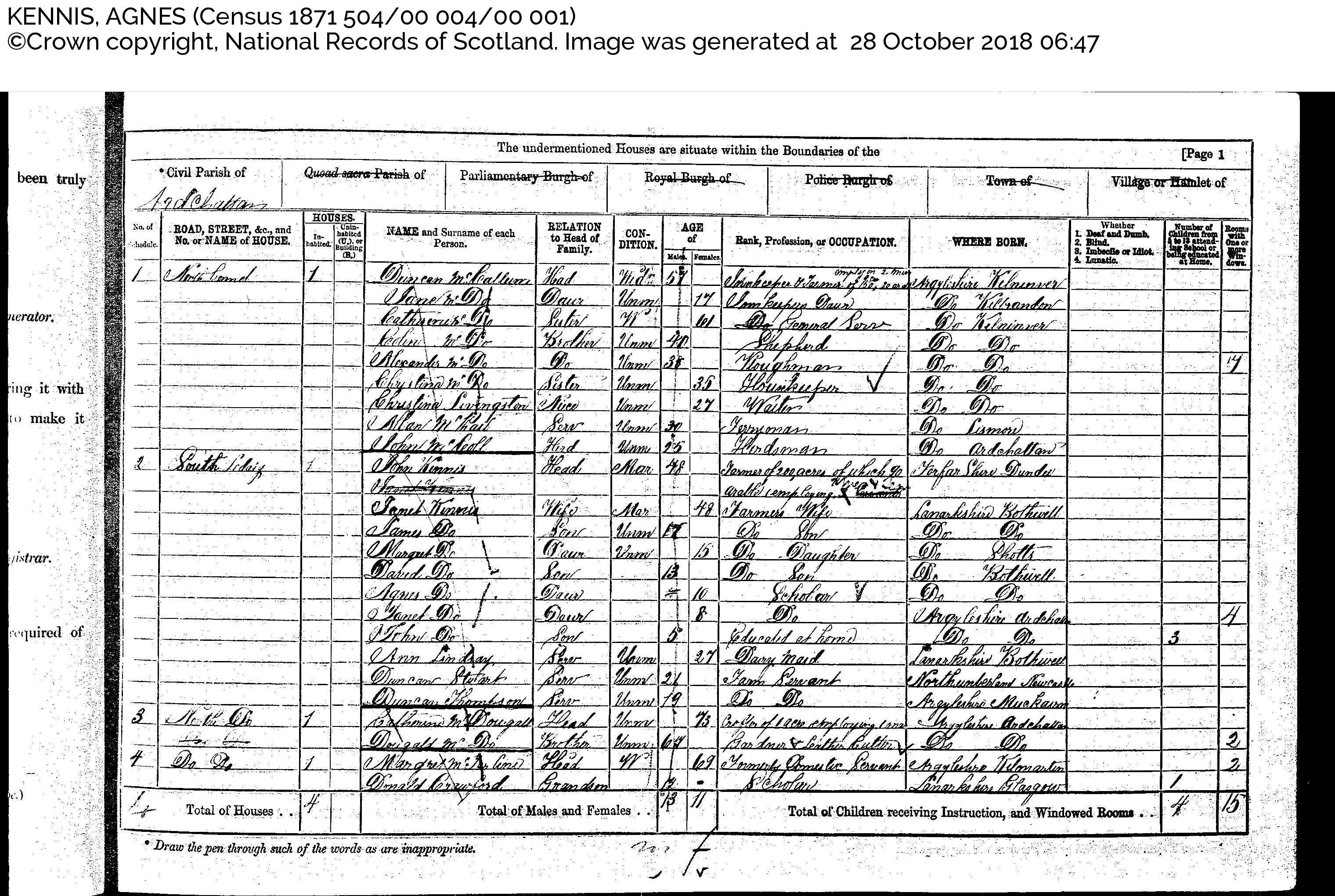 1871 South Ledaig noisybrain
